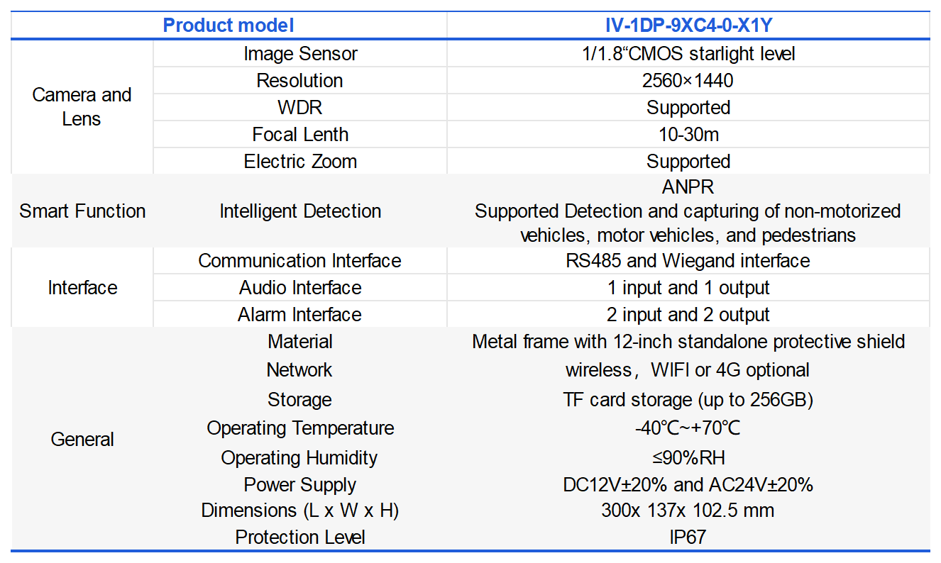 Products-Intelligent Traffic_IV-1DP-9XC4-0-X1Y.png